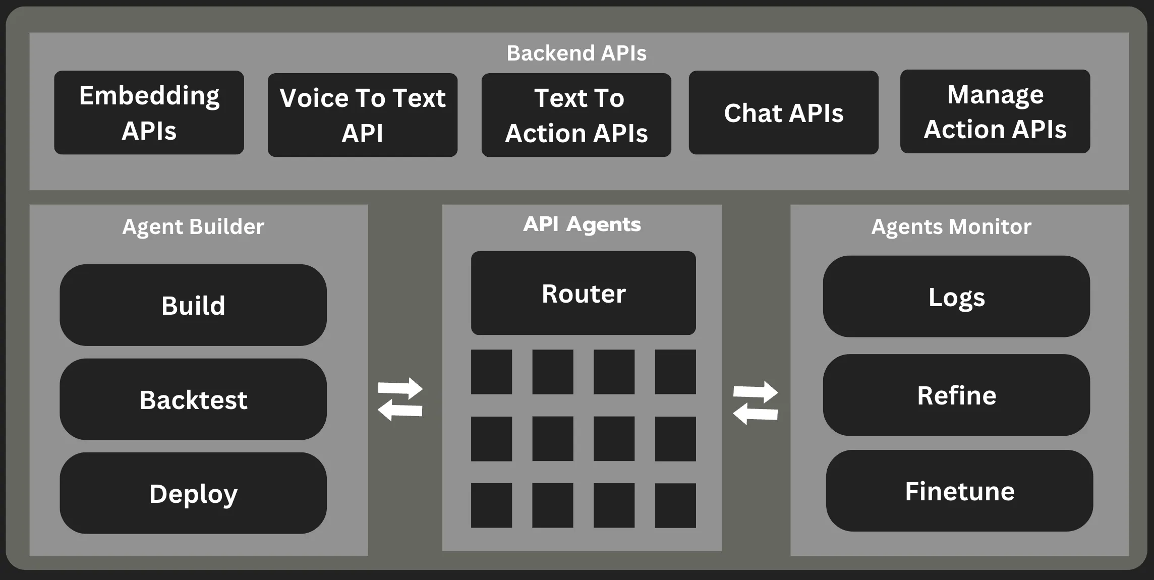 Backend Architecture